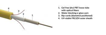 [R870427] Central loose tube, gel-free cable, iRP-increased rodent protected, universal-use, UV.FRLSZH sheath - yellow, Cca, 01 x 12 fibers G657A1