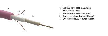 [R870419] Central loose tube, gel-free cable, iRP-increased rodent protected, universal-use, UV.FRLSZH sheath - heather violet, Cca, 01 x 12 fibers OM4